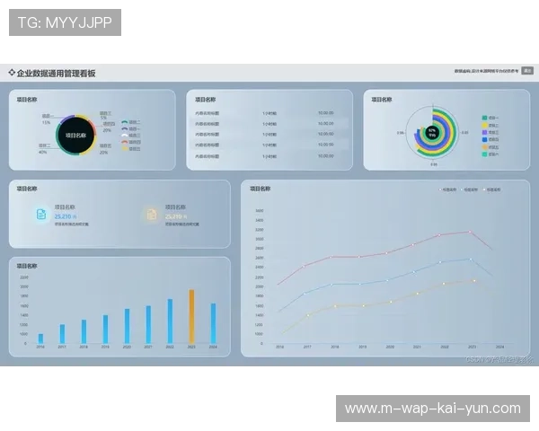 传统的静态看板宣传正被本阶段的实时动态数据交互广告所取代 传统的静态看板宣传正被本阶段的实时动态数据交互广告所取代