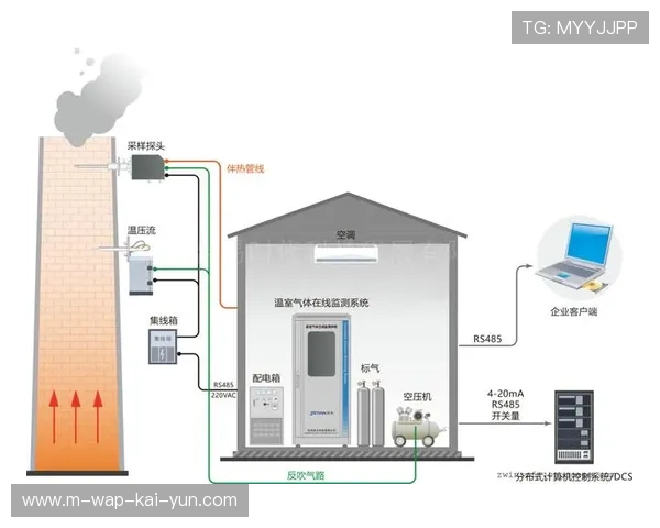 自动化多源流监测系统上线 强化现阶段信号分发的稳定可靠性 自动化多源流监测系统上线 强化现阶段信号分发的稳定可靠性